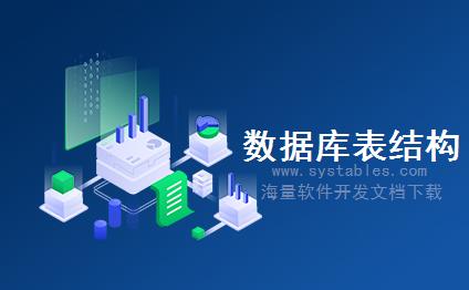 表结构 - shop - 商店 - EMS-电子商城系统-[电子商务]Hstear Shop 仿淘宝C2C商城测试版